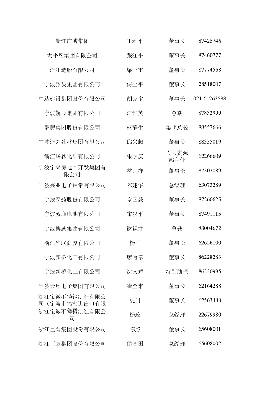 宁波百强企业资料_第3页