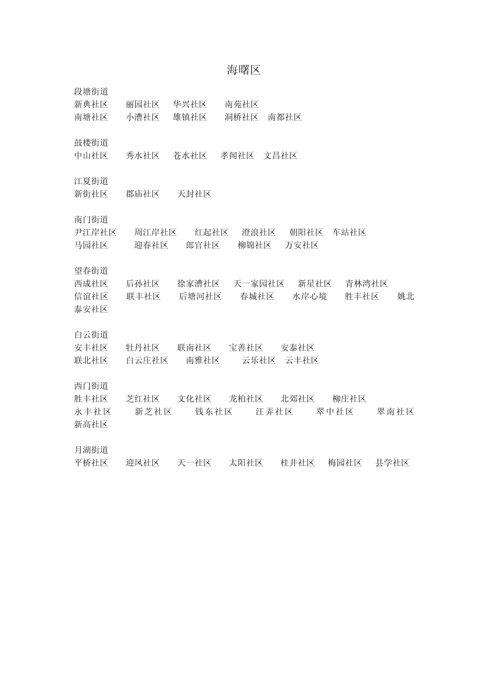 宁波社区汇总_第3页