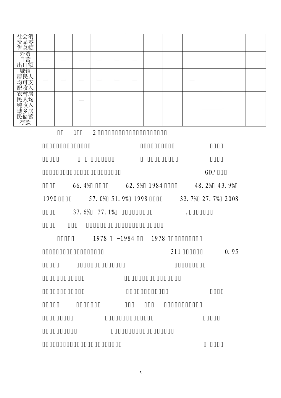 宁海、象山、三门经济发展比较分析_第3页