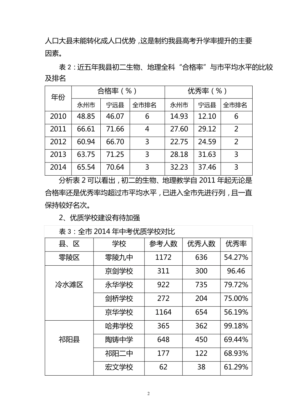 宁远县中考质量分析报告_第2页
