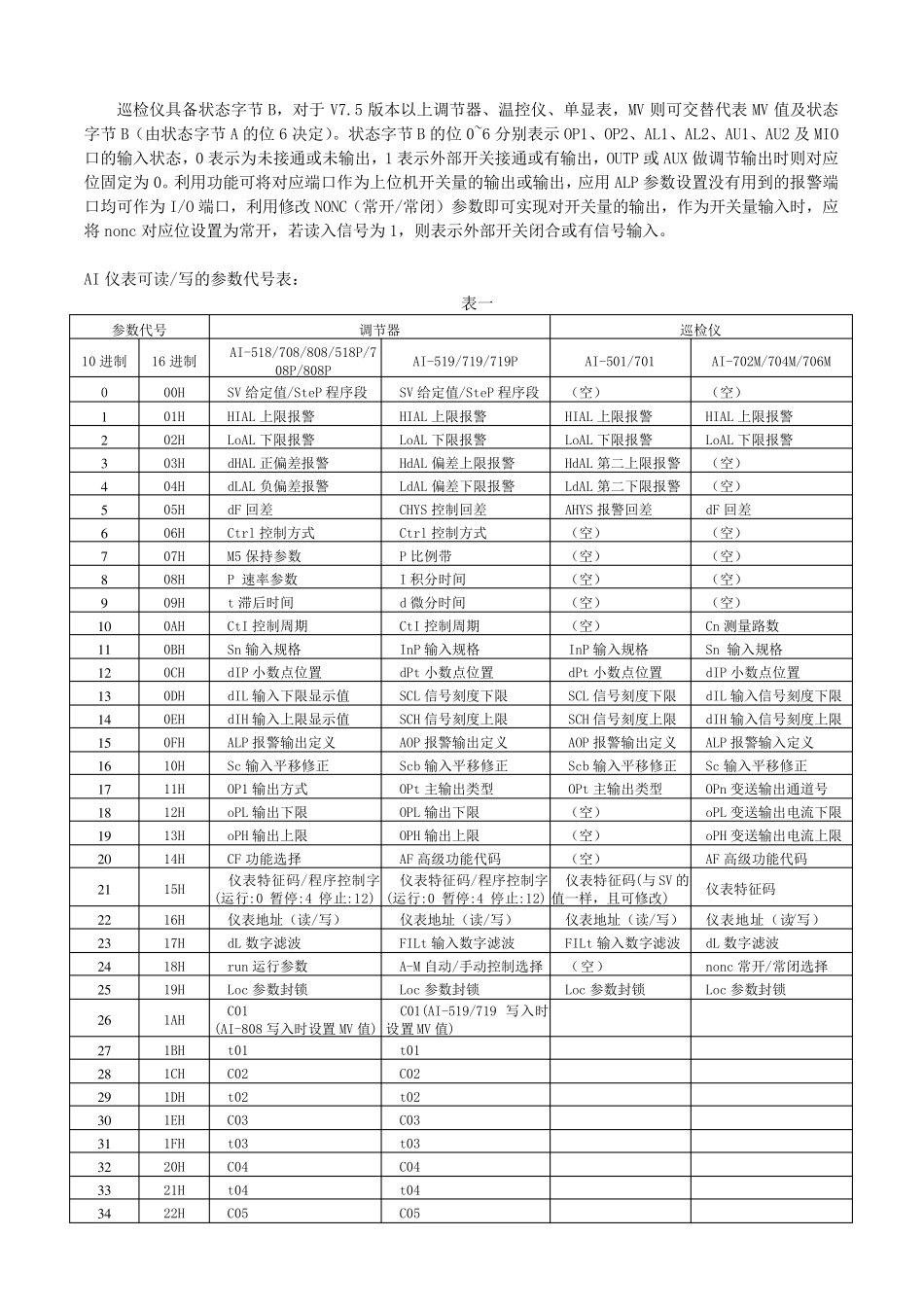 宇电AI501RS485通讯协议说明_第3页