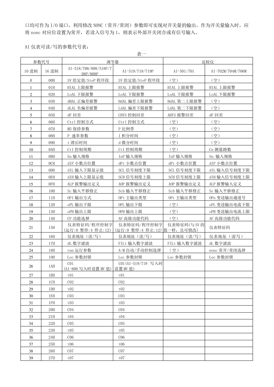 宇电AIBUS通讯协议说明(V7.0)_第3页
