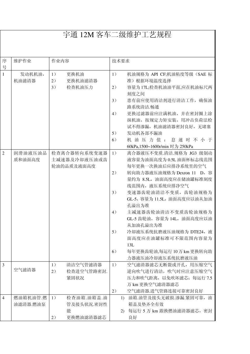 宇通12M客车二级维护工艺规程__用于合并_第1页
