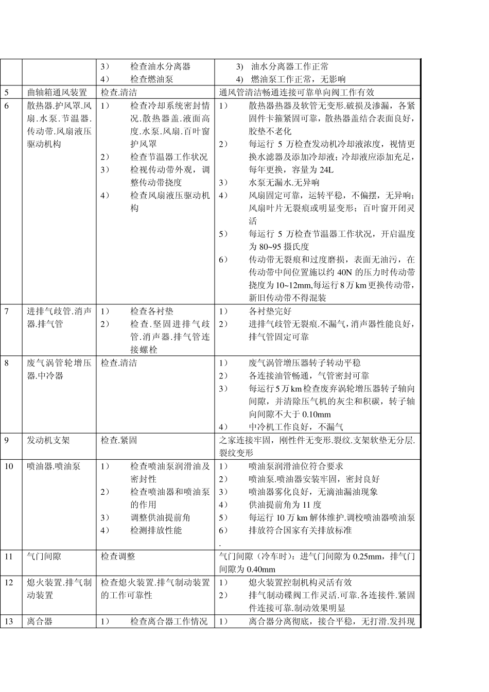 宇通12M客车二级维护工艺规程__用于合并_第2页