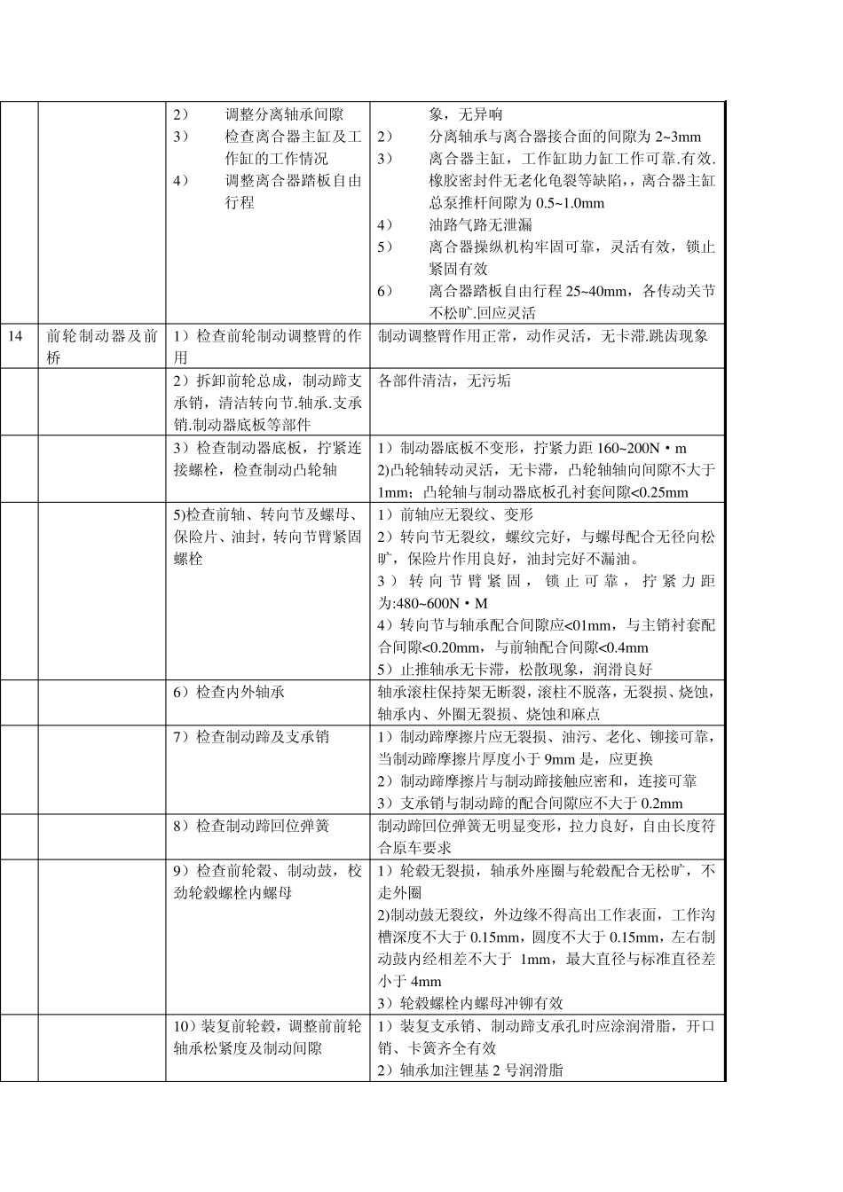 宇通12M客车二级维护工艺规程__用于合并_第3页