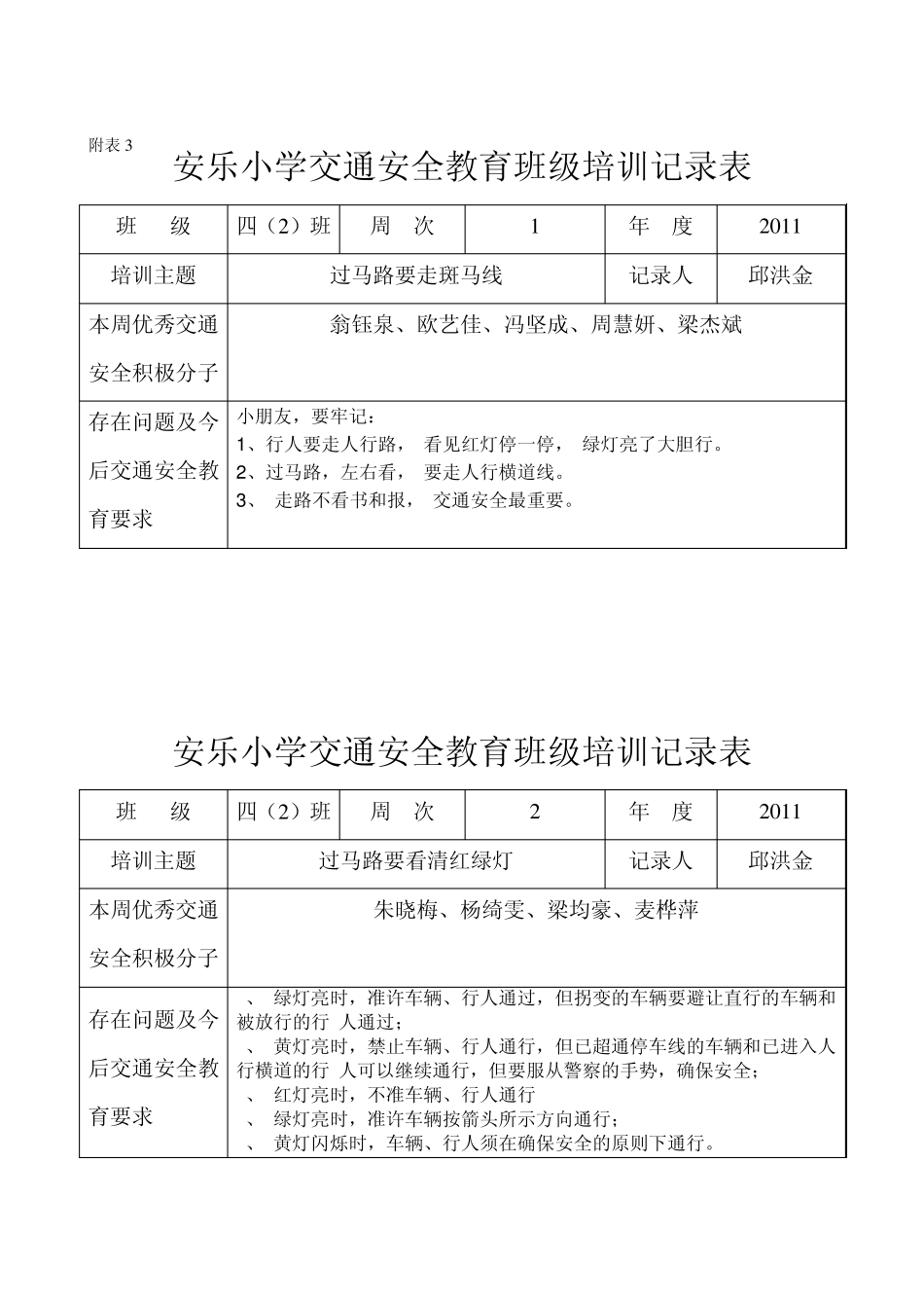 安乐小学交通安全教育班级培训记录表(42)2011_第1页