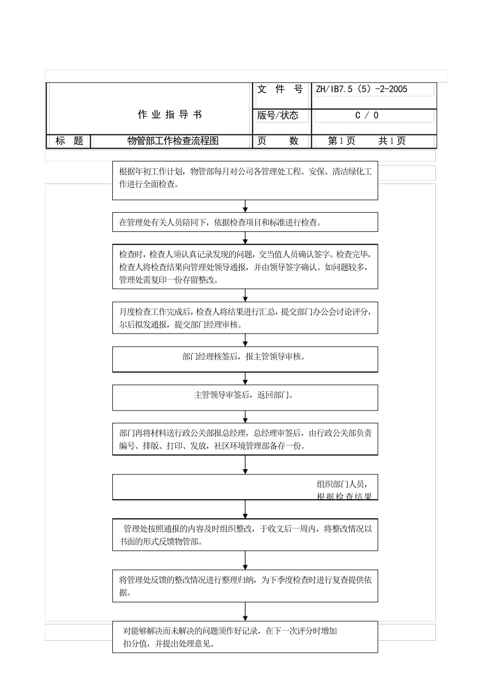 安保工作流程图_第2页