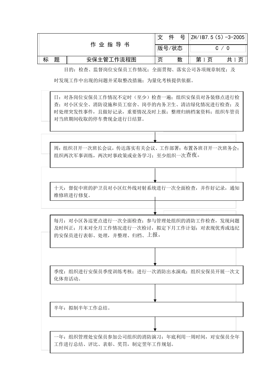 安保工作流程图_第3页