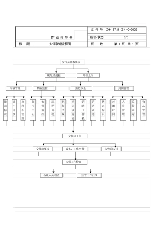 安保工作流程图