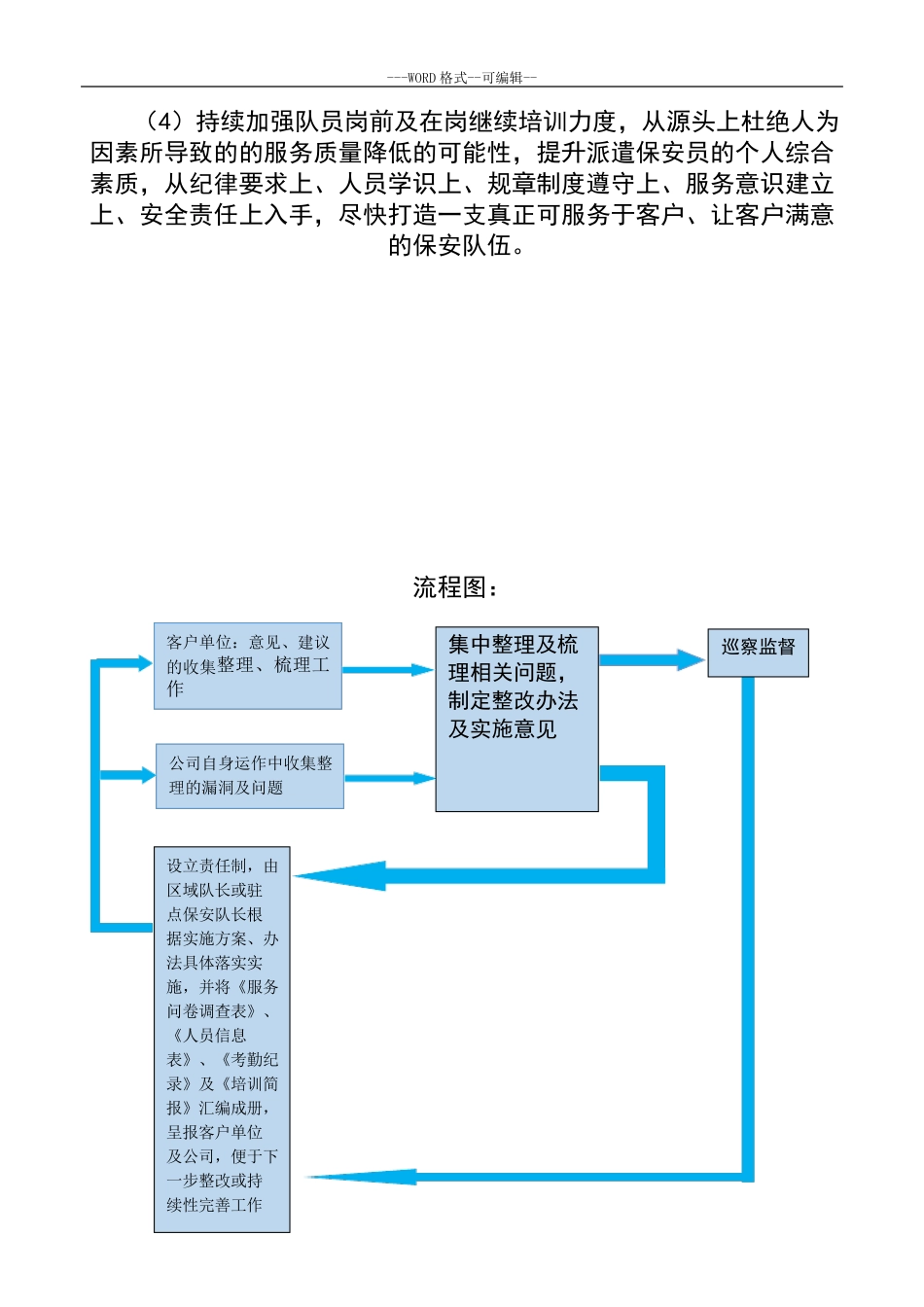 安保服务提升方案_第2页