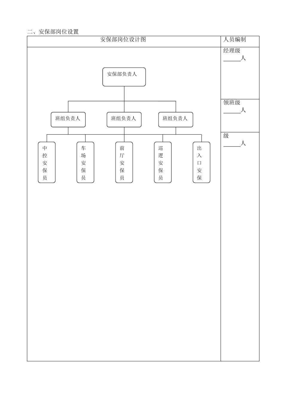安保精细化管理与服务规范_第2页