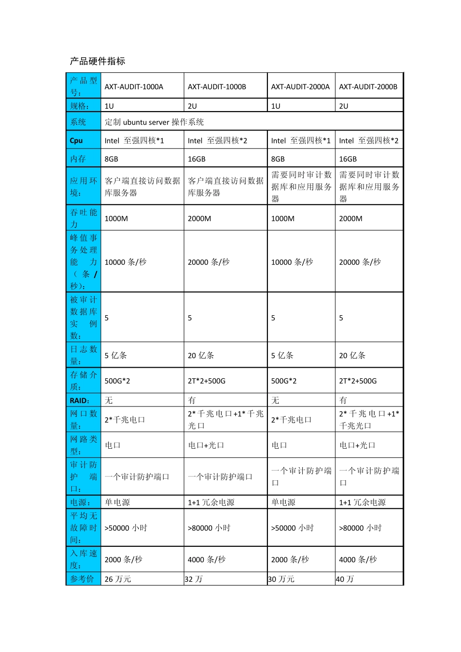 安信通数据库审计系统_第1页