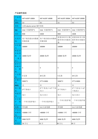 安信通数据库审计系统