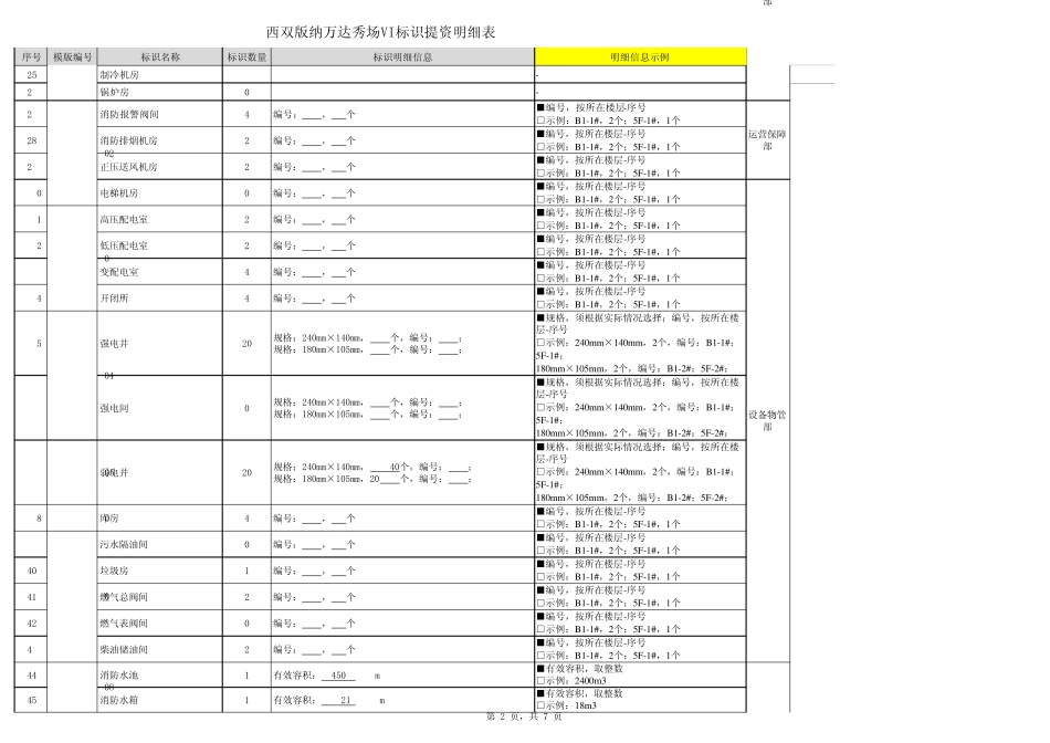 安全VI标识提资示范表2015_第2页