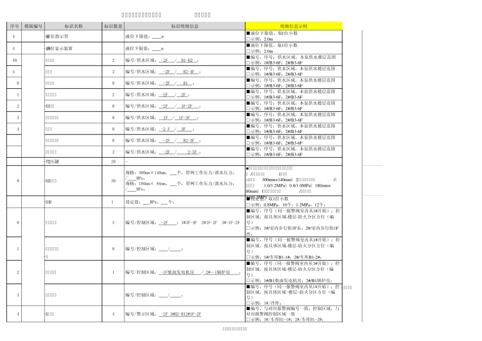 安全VI标识提资示范表2015_第3页