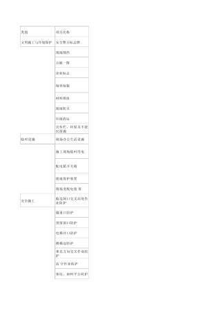 安全、文明施工费、临时设施费具体工作内容