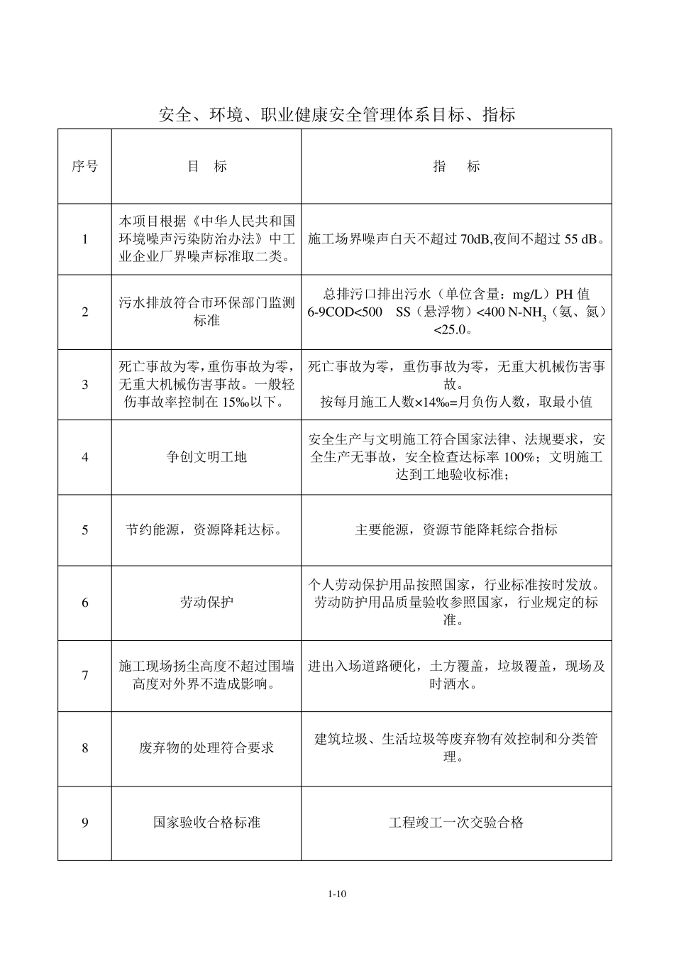 安全、环境、职业健康安全目标、指标及管理方案_第1页
