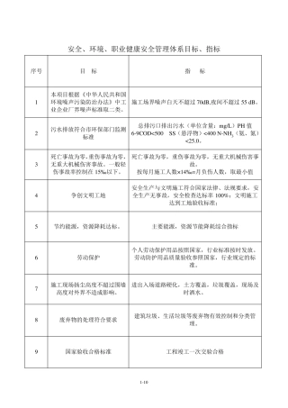 安全、环境、职业健康安全目标、指标及管理方案