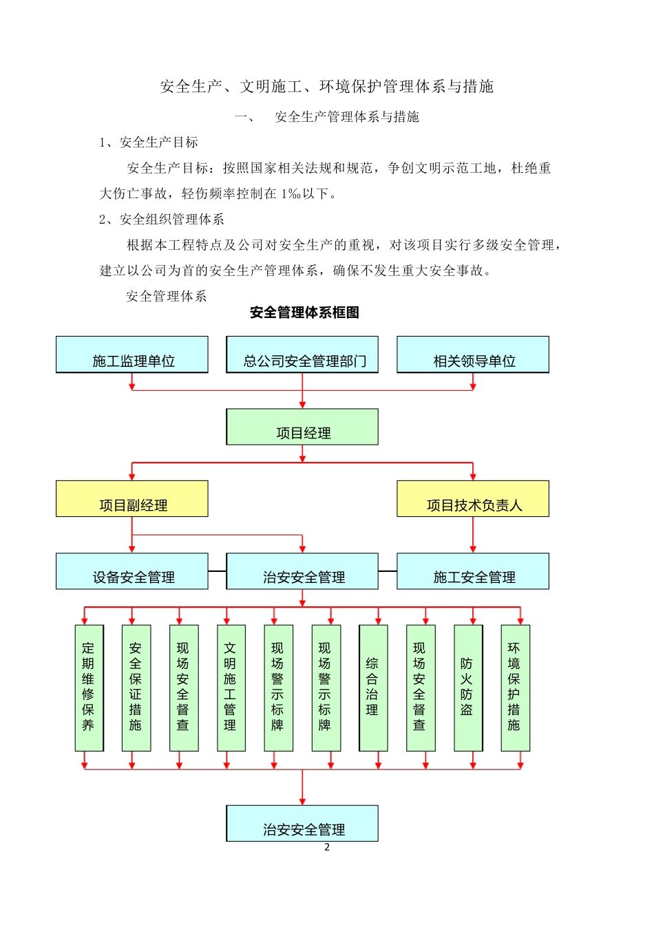 安全、环境管理措施_第2页