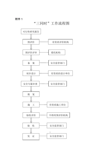 安全三同时办理流程