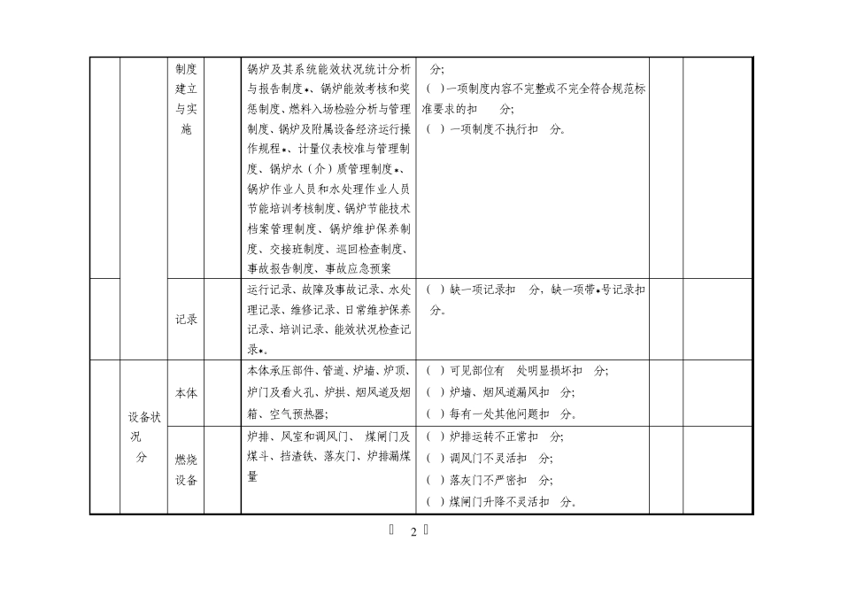 安全与节能管理标杆锅炉房验收表_第2页