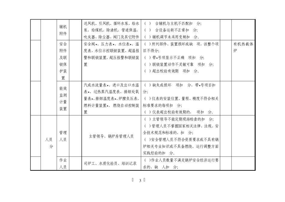 安全与节能管理标杆锅炉房验收表_第3页