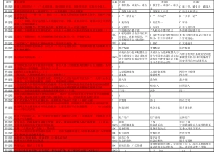 安全专业试题(最全面的)