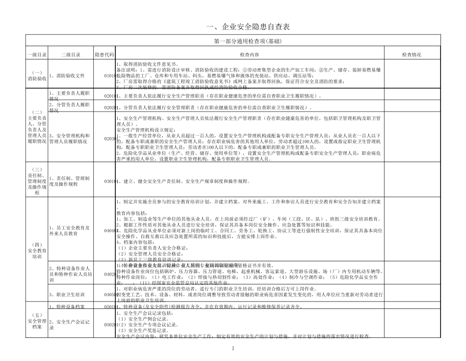 安全事故隐患排查治理自查表_第1页