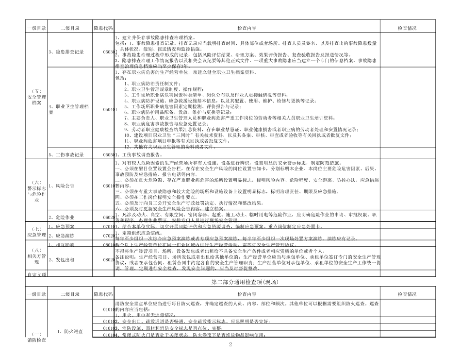 安全事故隐患排查治理自查表_第2页