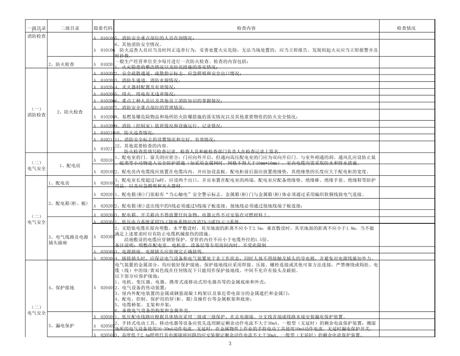 安全事故隐患排查治理自查表_第3页