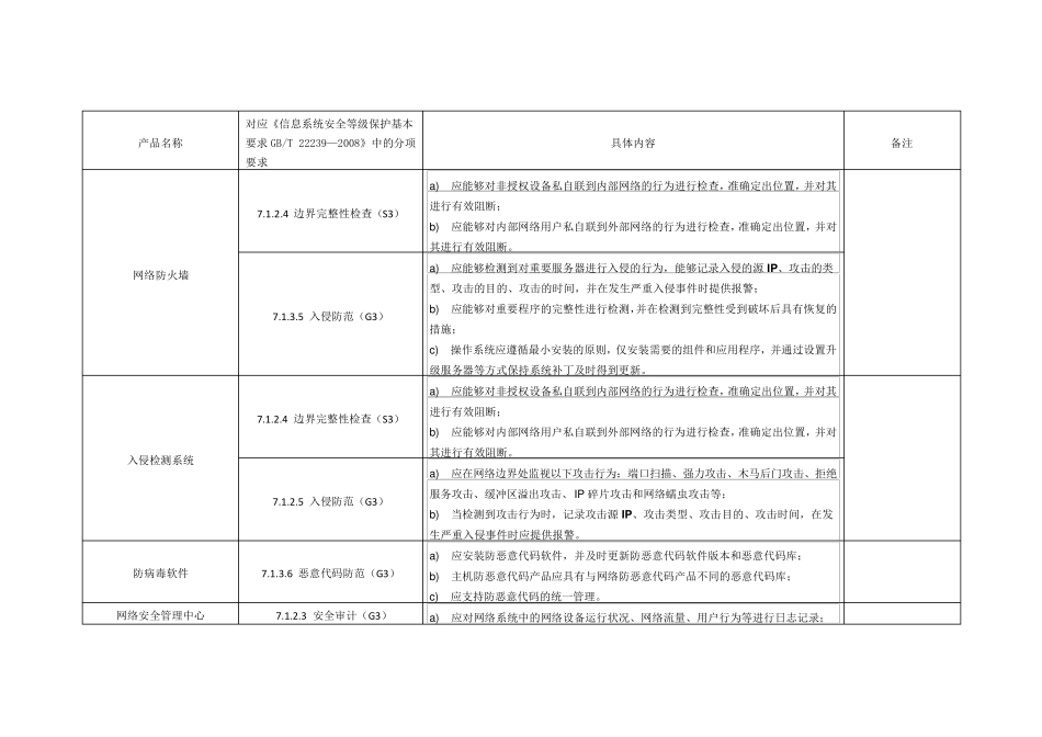 安全产品符合等级保护具体项_第1页