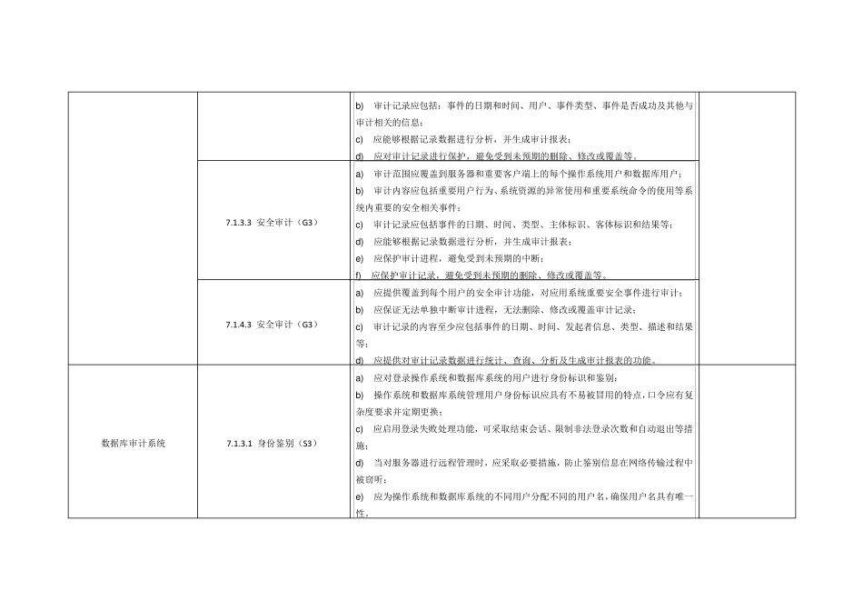 安全产品符合等级保护具体项_第2页