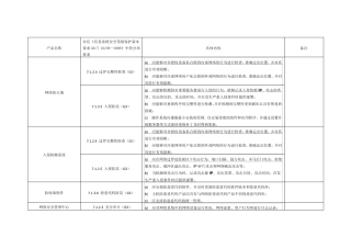 安全产品符合等级保护具体项