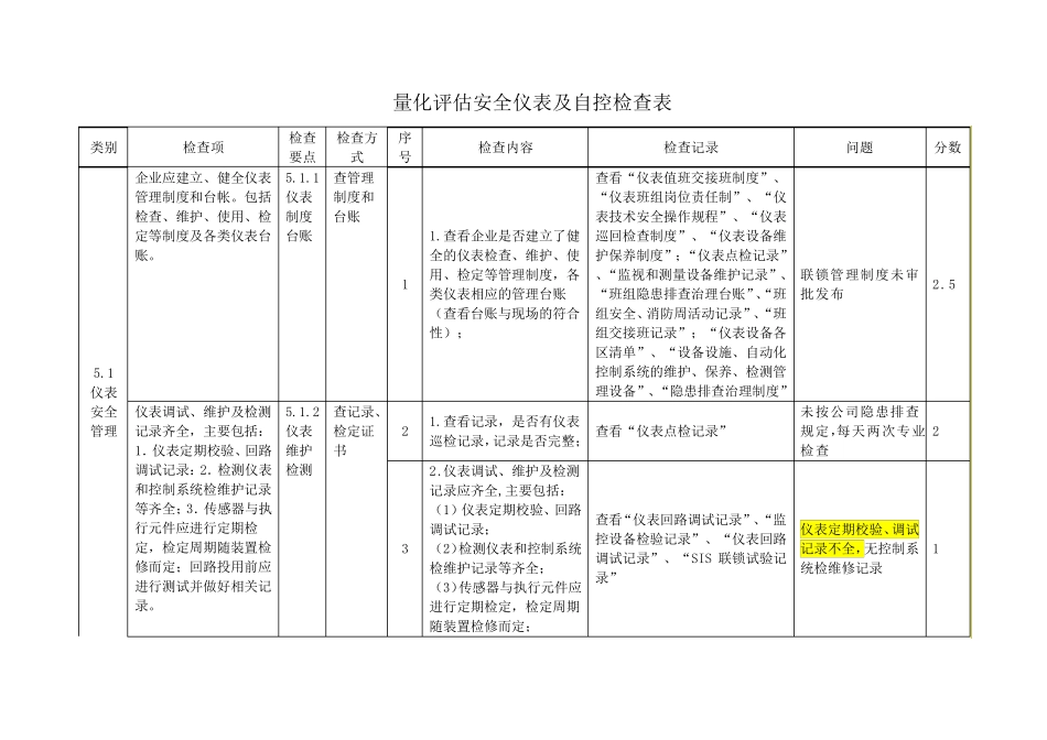 安全仪表及自控检查表_第1页
