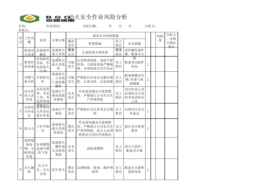 安全作业风险分析_第1页