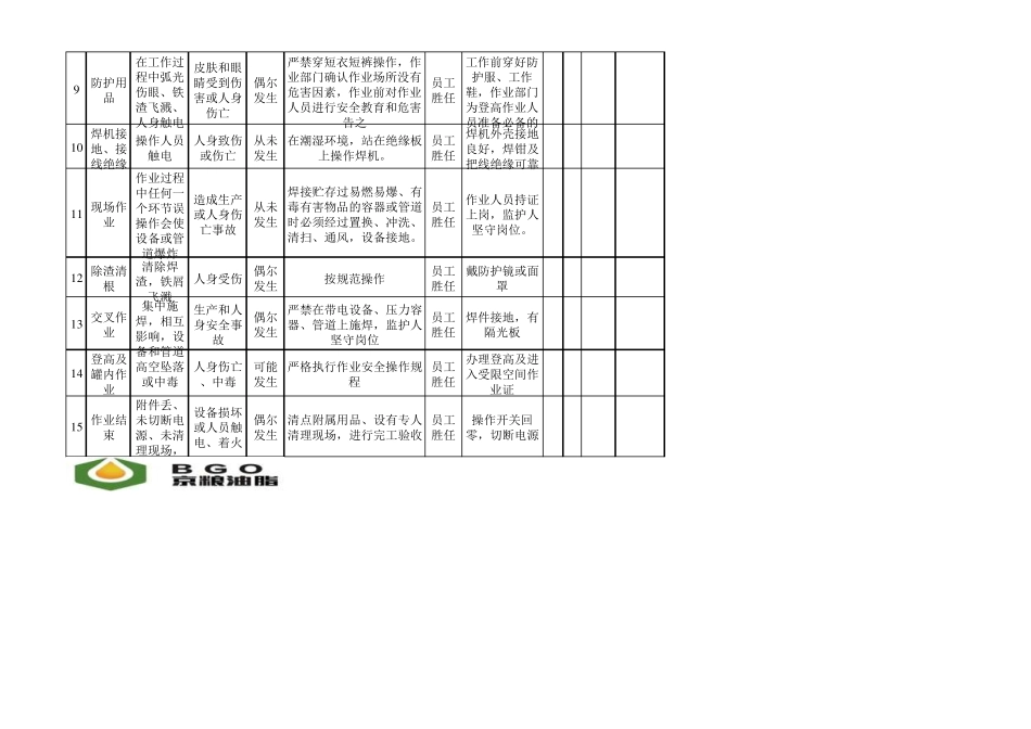 安全作业风险分析_第2页
