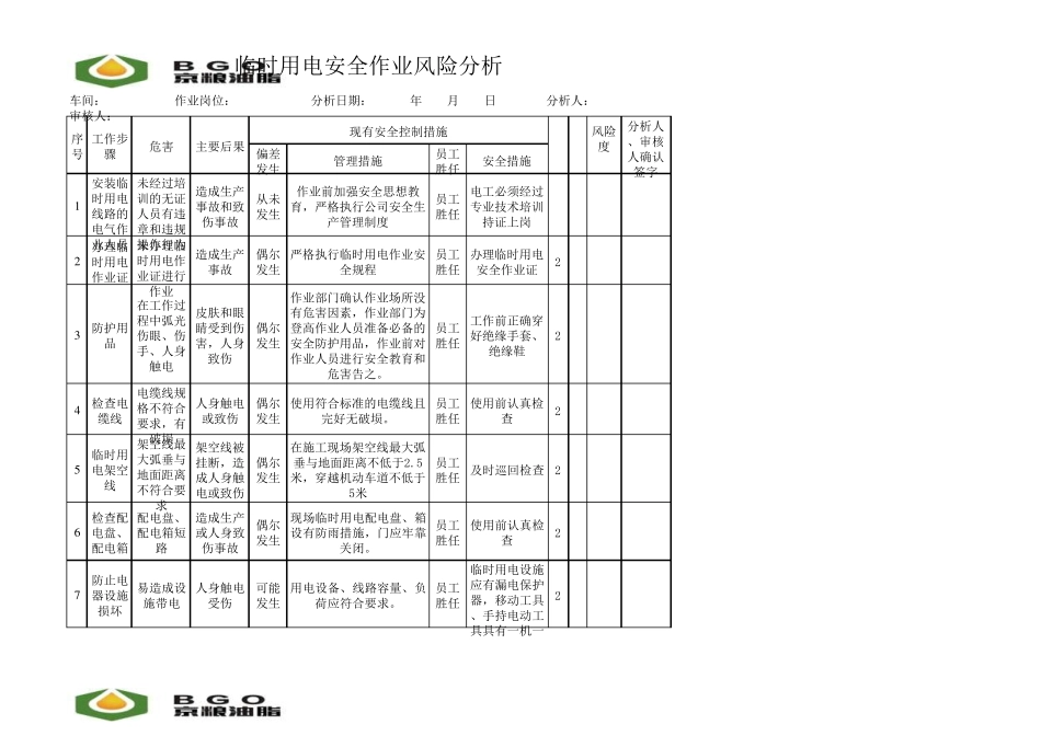 安全作业风险分析_第3页