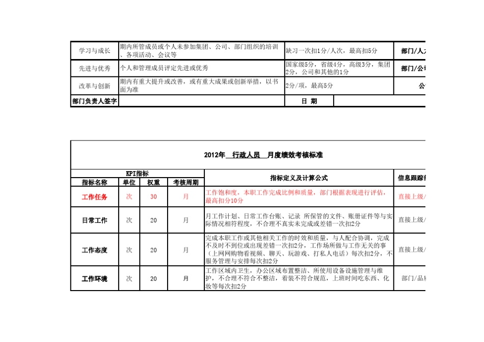 安全保卫部绩效考核指标2012_第3页