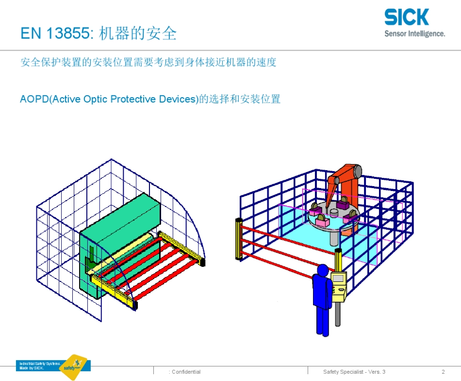 安全光幕正确安装最小距离ISO13855_第2页
