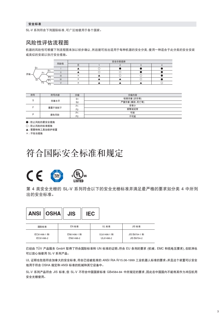 安全光栅SLV_第3页