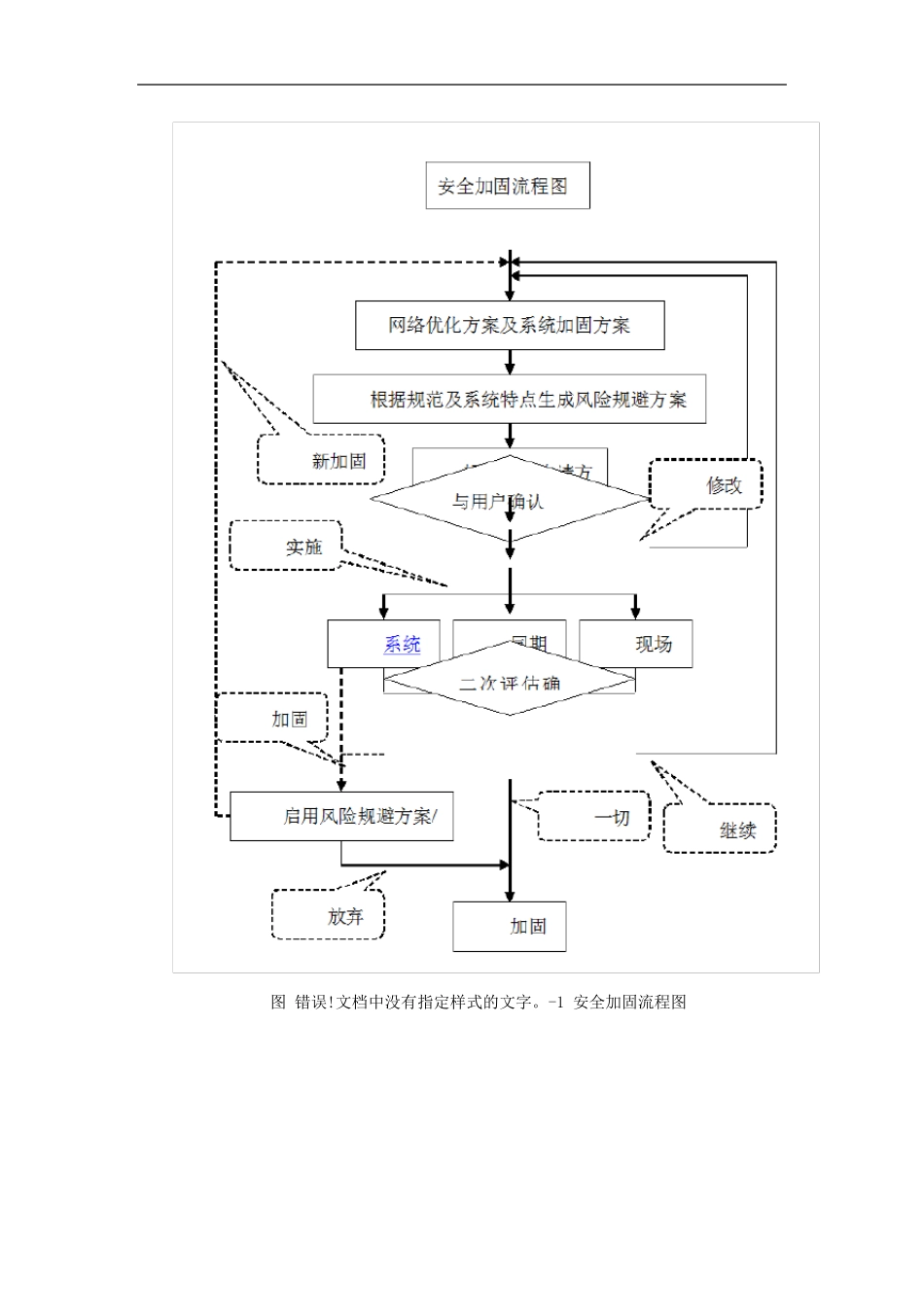 安全加固解决方案_第2页