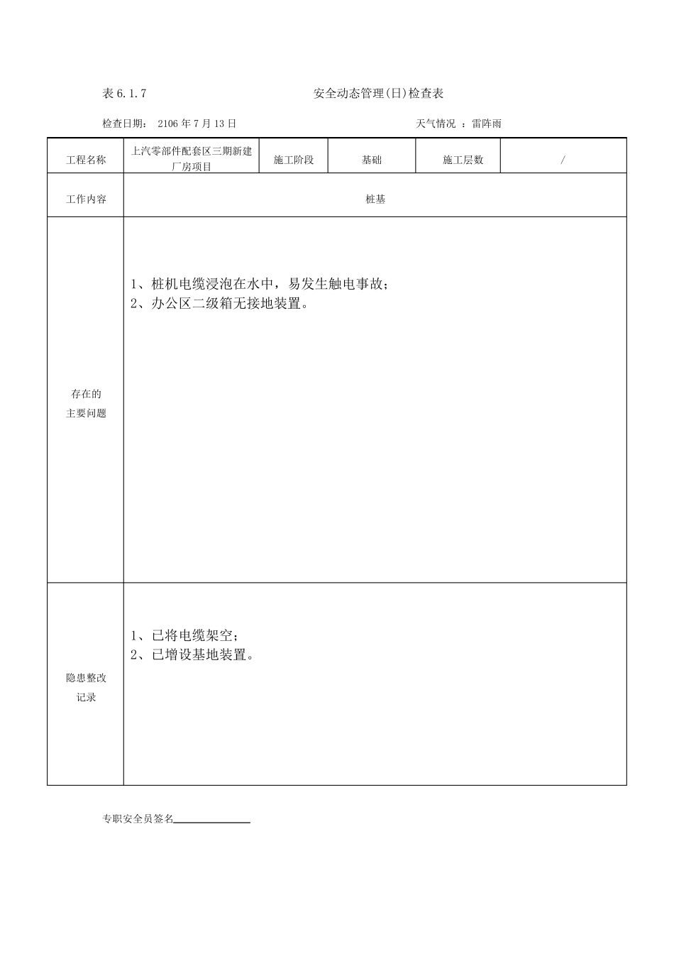 安全动态管理日检查表_第2页