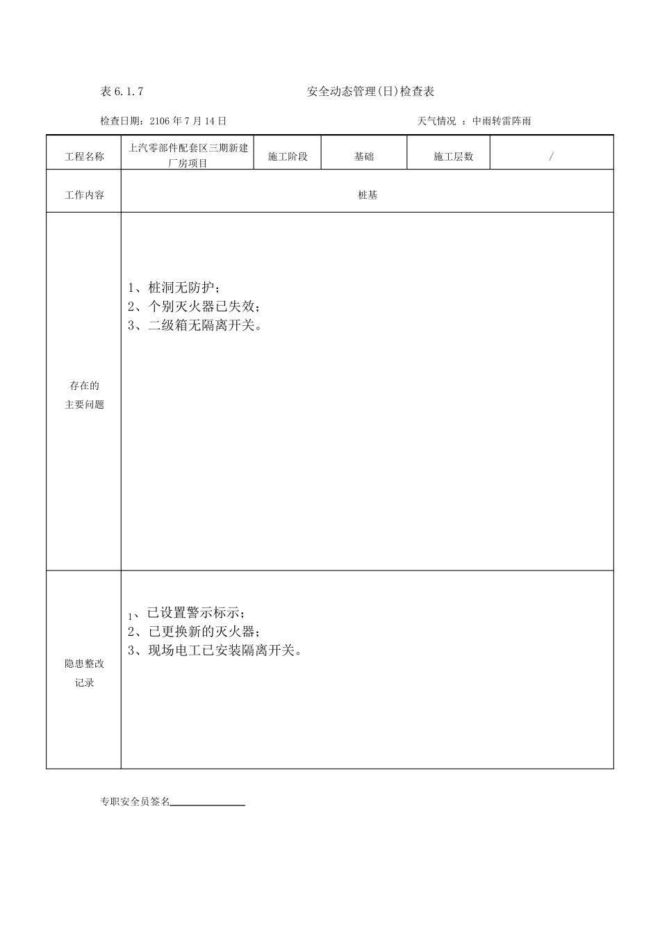 安全动态管理日检查表_第3页