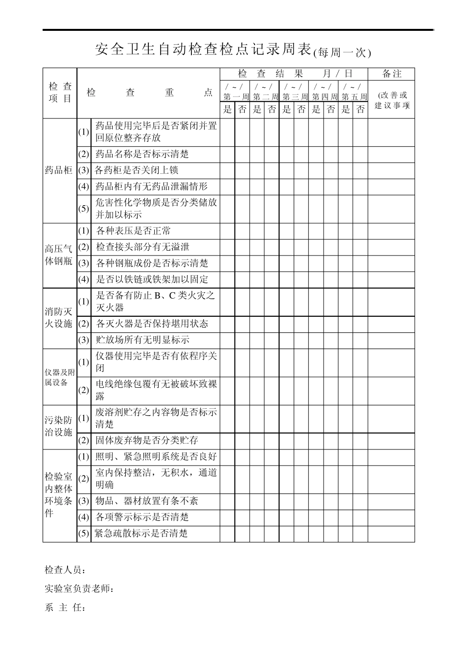 安全卫生自动检查记录表_第3页
