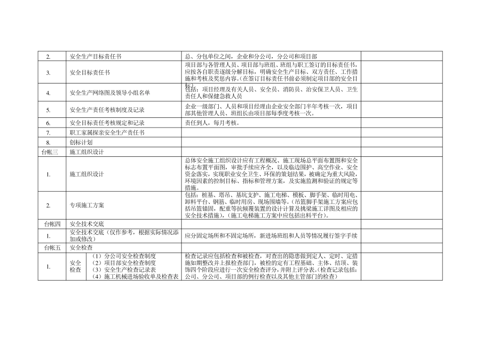 安全台账检查表_第2页