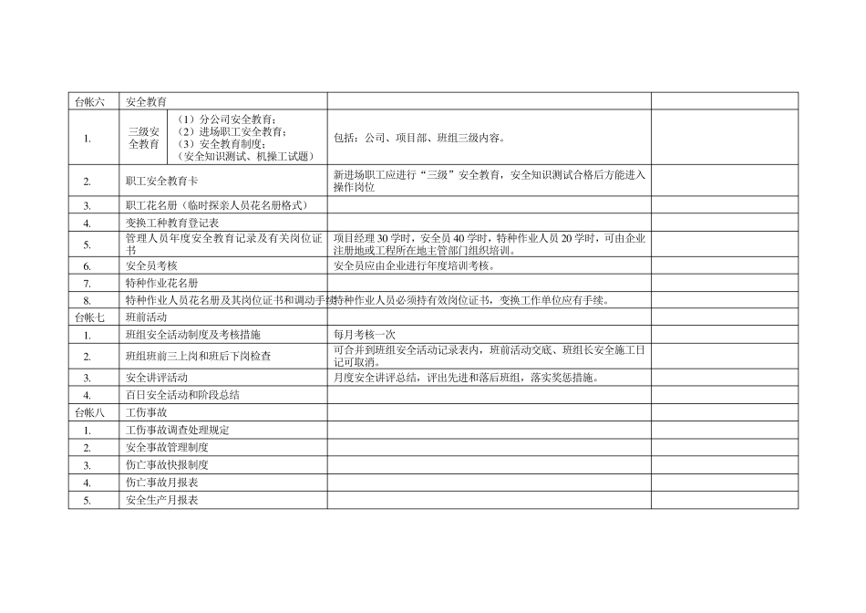 安全台账检查表_第3页