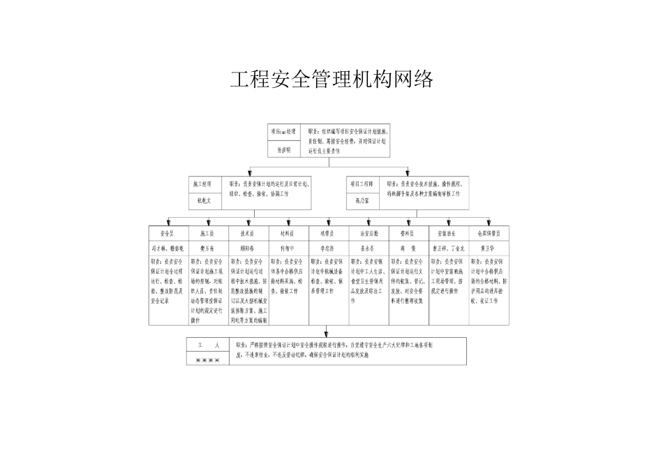 安全台账表格_第3页