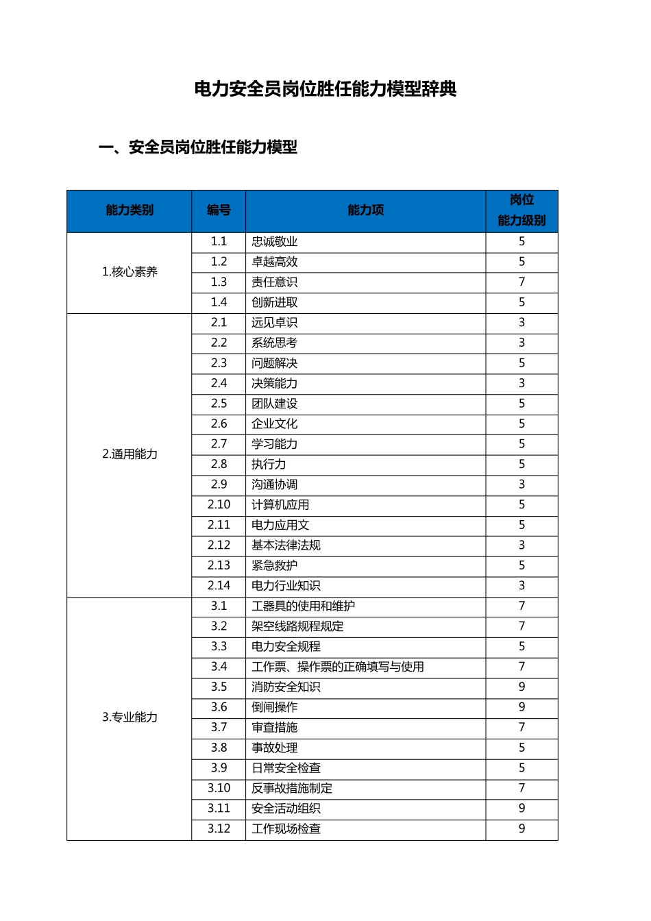 安全员岗位胜任能力模型辞典_第1页