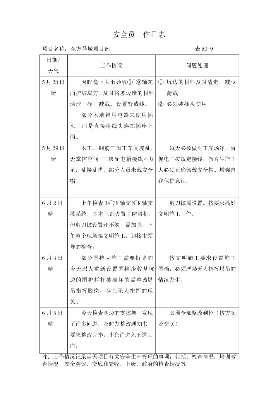 安全员工作日志_第1页