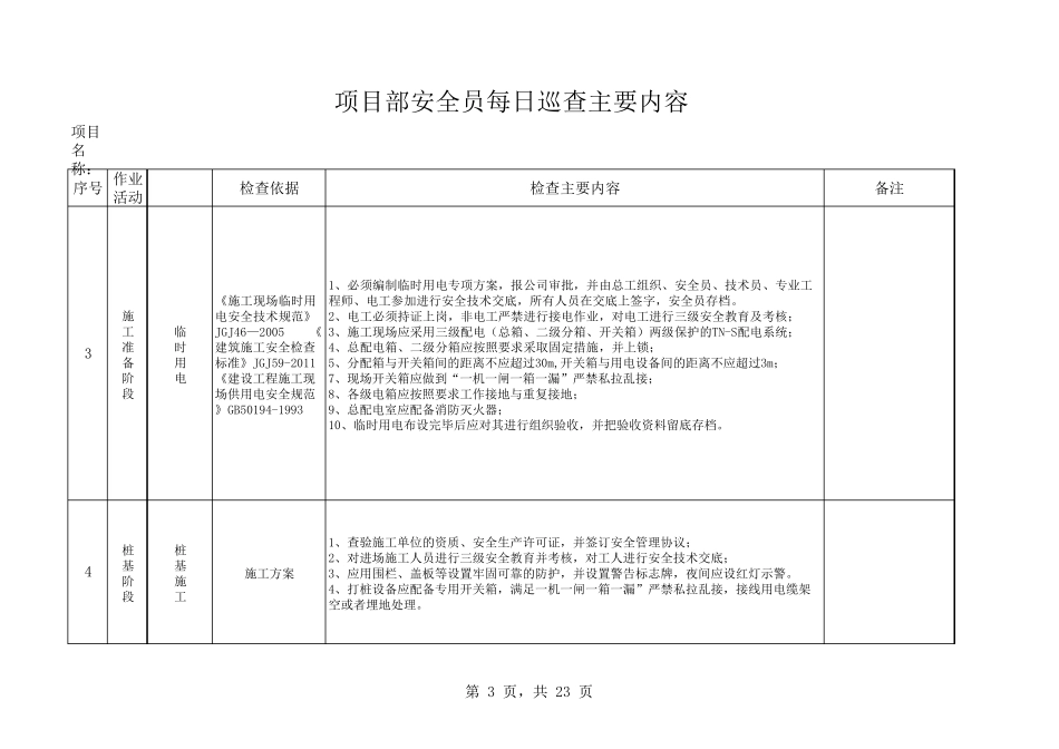 安全员每日巡查内容_第3页